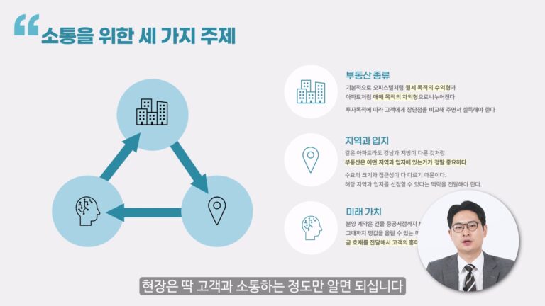 분양랩 사내 CS 교육 영상 시리즈 강남 스튜디오 촬영 및 PPT 리디자인 화면